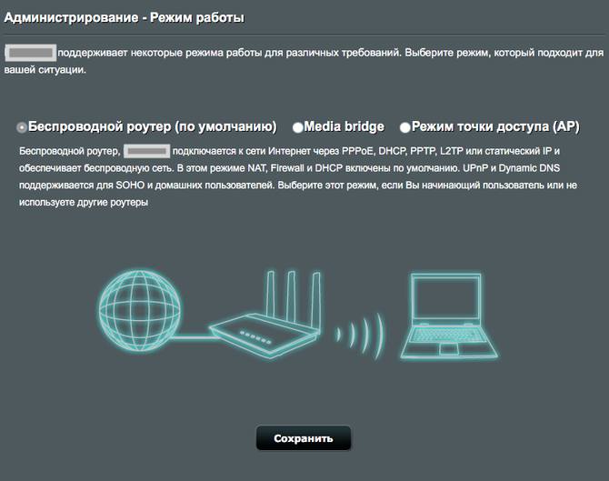 Режим работы